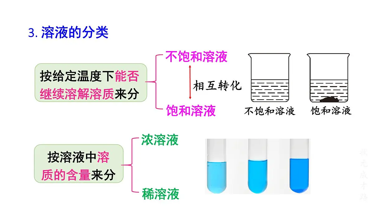 初中化学新科粤版九年级下册第七章章末复习教学课件2025春第5页