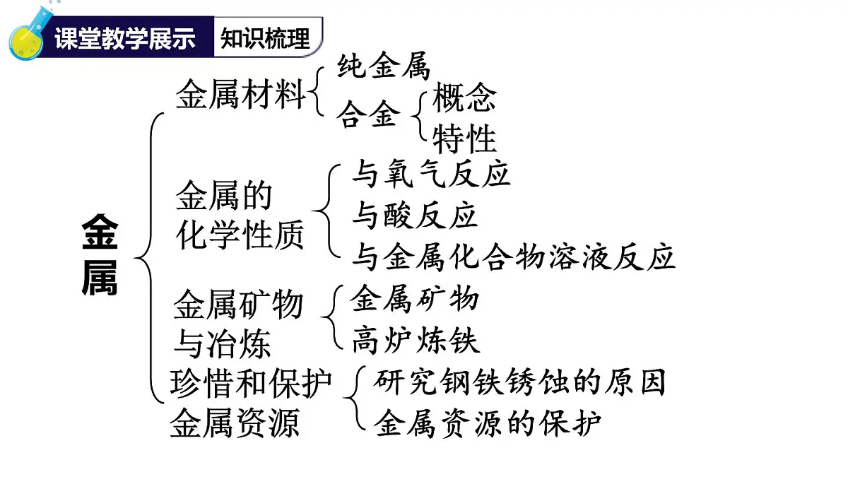 初中化学新科粤版九年级下册第六章章末复习教学课件2025春第2页