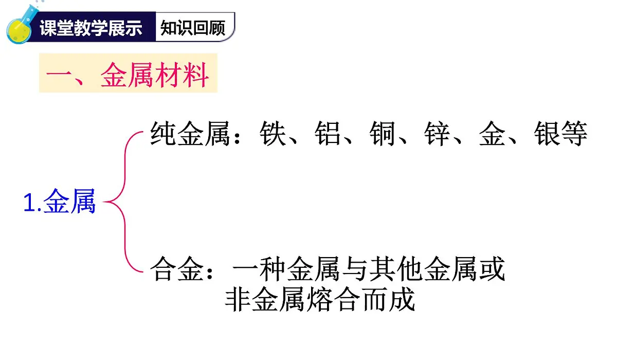初中化学新科粤版九年级下册第六章章末复习教学课件2025春第3页