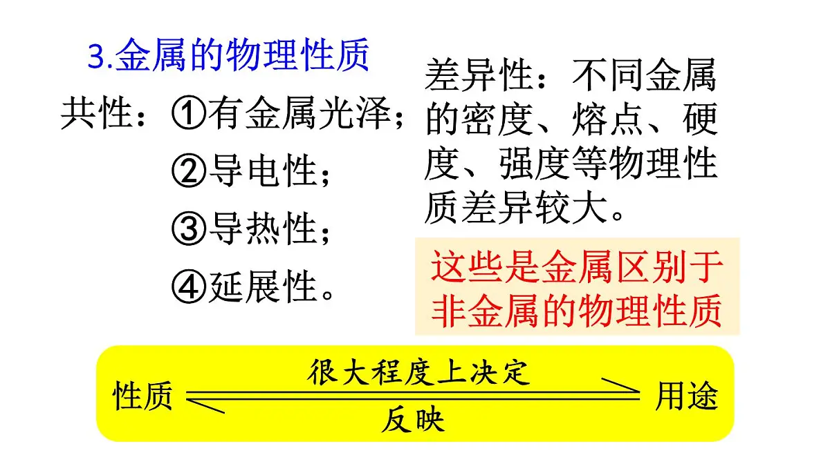 初中化学新科粤版九年级下册第六章章末复习教学课件2025春第5页