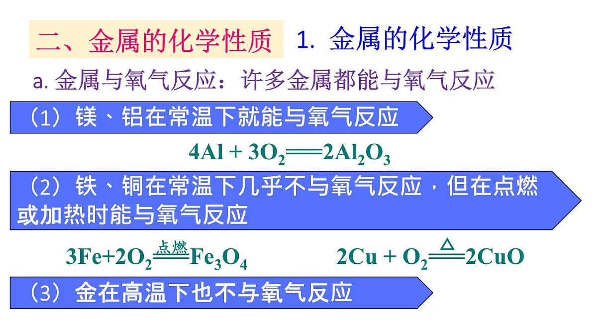 初中化学新科粤版九年级下册第六章章末复习教学课件2025春第6页