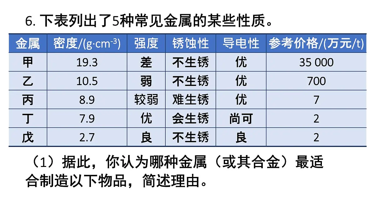 初中化学新科粤版九年级下册第六章练习题（六）教学课件2025春第7页