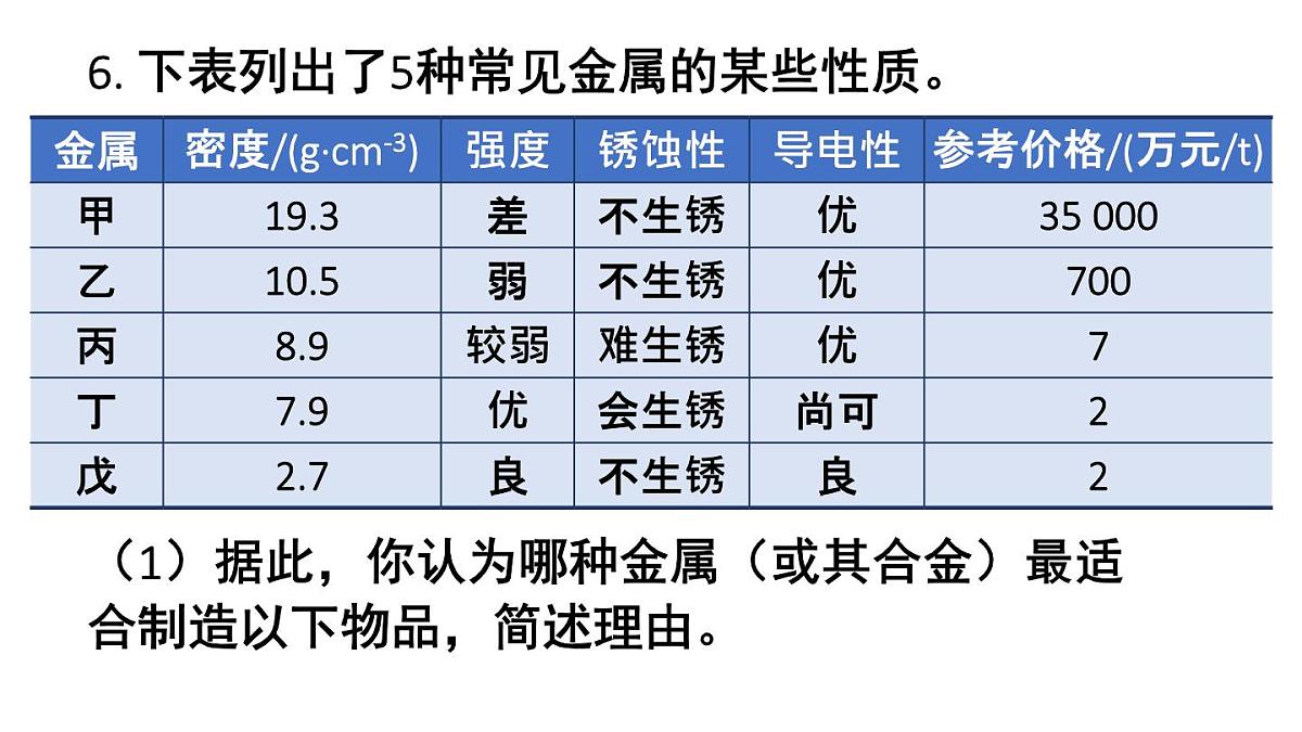 初中化学新科粤版九年级下册第六章练习题（六）教学课件2025春第7页