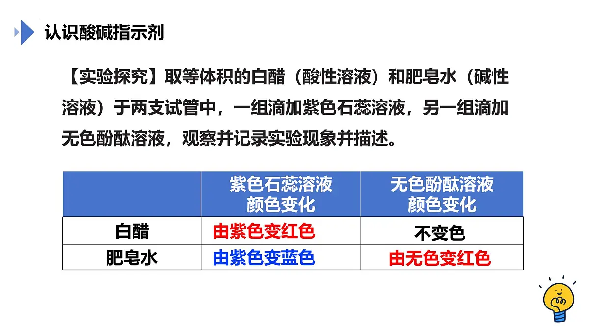 第十单元课题1溶液的酸碱性（2课时） 2025学年九年级化学人教版下册 课件第6页