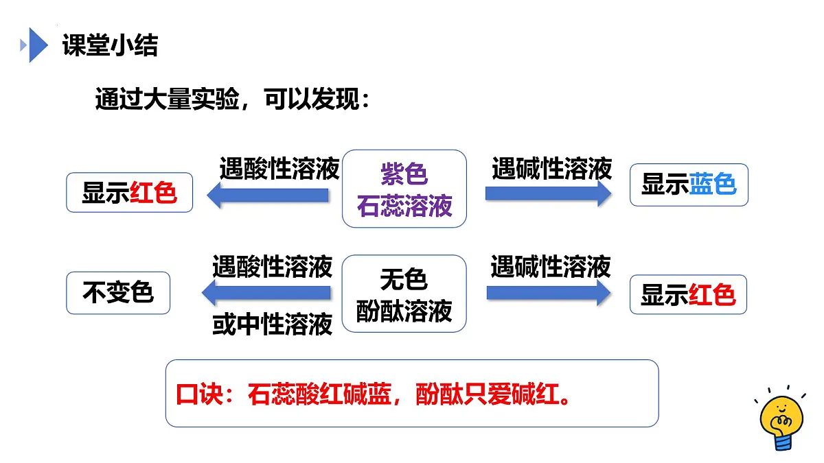 第十单元课题1溶液的酸碱性（2课时） 2025学年九年级化学人教版下册 课件第7页