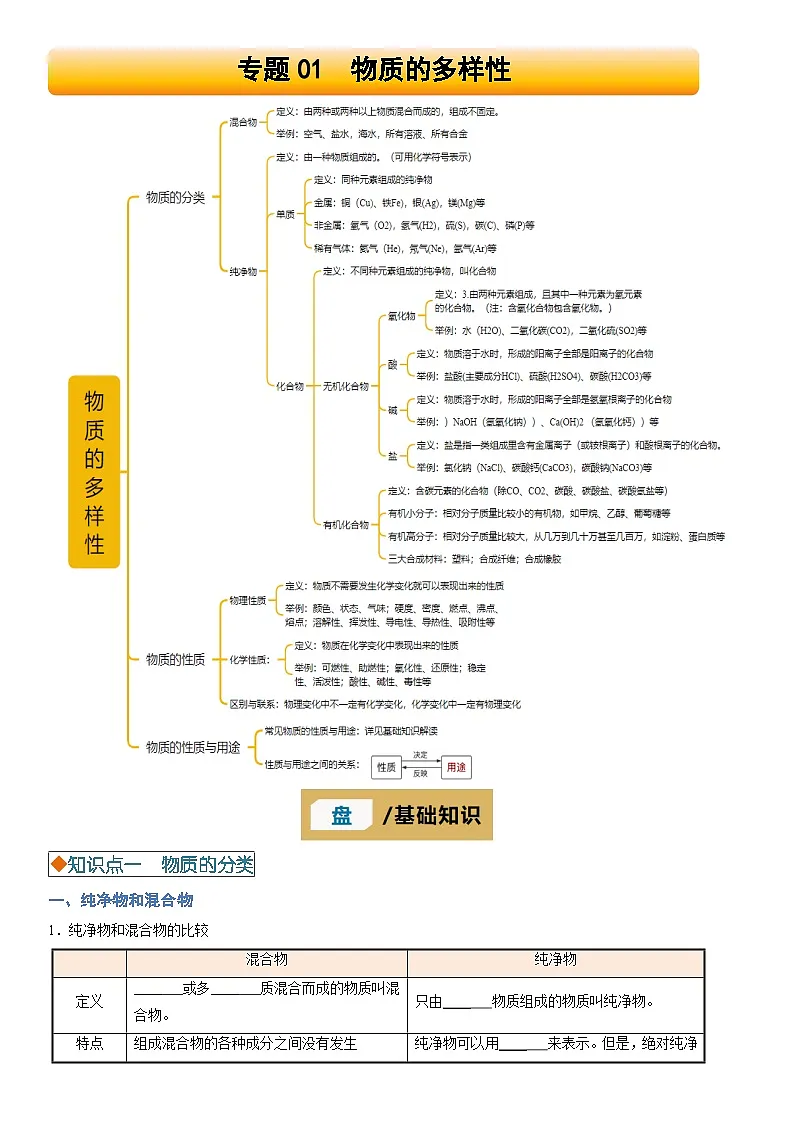 2025年中考化学一轮复习知识清单 专题01 物质的多样性（学案）第1页