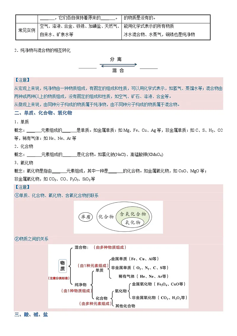 2025年中考化学一轮复习知识清单 专题01 物质的多样性（学案）第2页