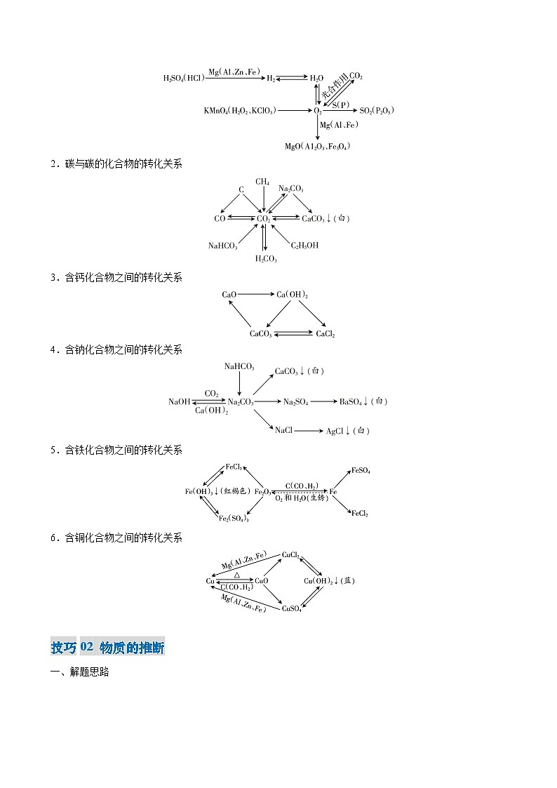 专题07 物质的转化与推断-2025年中考化学答题技巧与模板构建（全国通用）（解析版）第2页