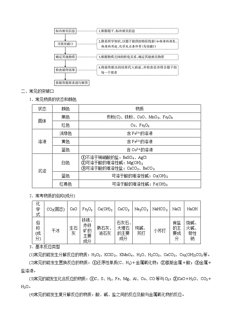 专题07 物质的转化与推断-2025年中考化学答题技巧与模板构建（全国通用）（原卷版）第3页