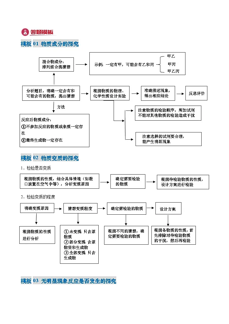 专题08 实验探究题-2025年中考化学答题技巧与模板构建（全国通用）（原卷版）第2页