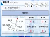 【人教版】九下化學(xué) 實驗活動8 常見酸、堿的化學(xué)性質(zhì)（課件+練習(xí)）