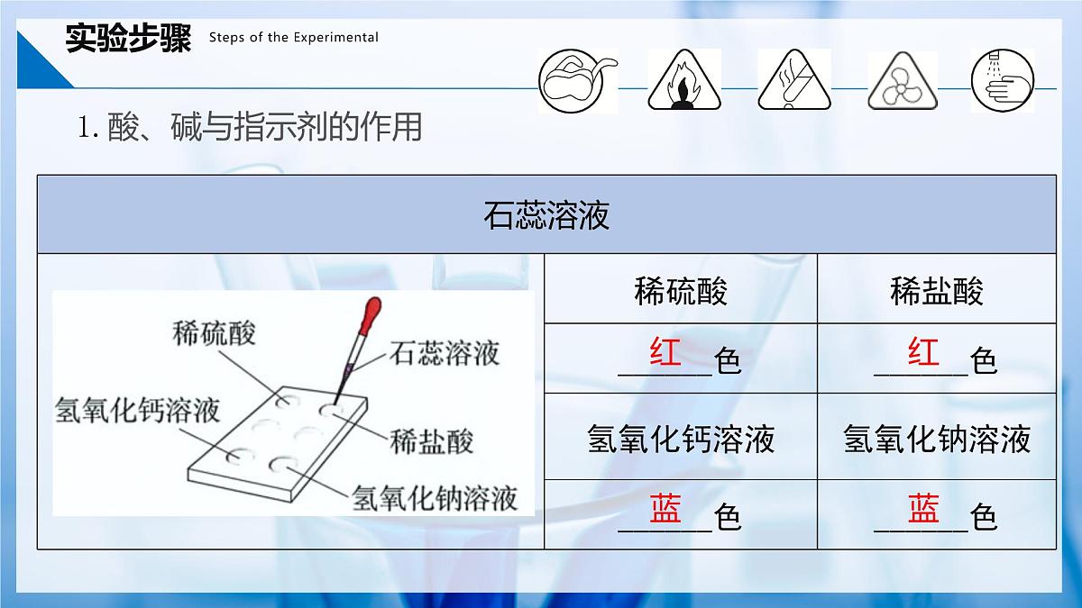 实验活动8 常见酸、碱的化学性质（同步课件） 第4页
