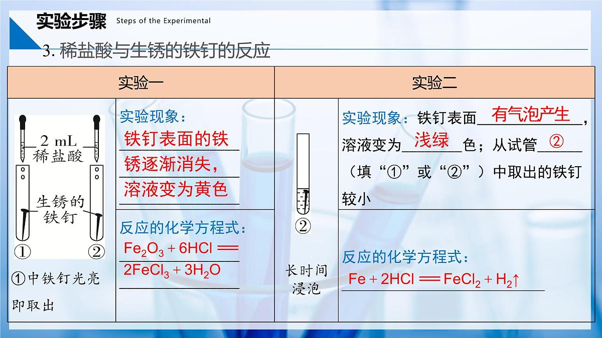 实验活动8 常见酸、碱的化学性质（同步课件） 第7页