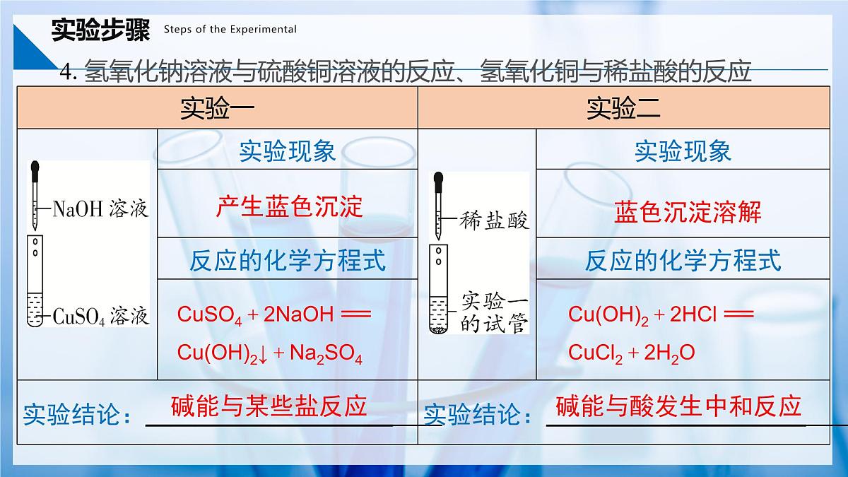 实验活动8 常见酸、碱的化学性质（同步课件） 第8页
