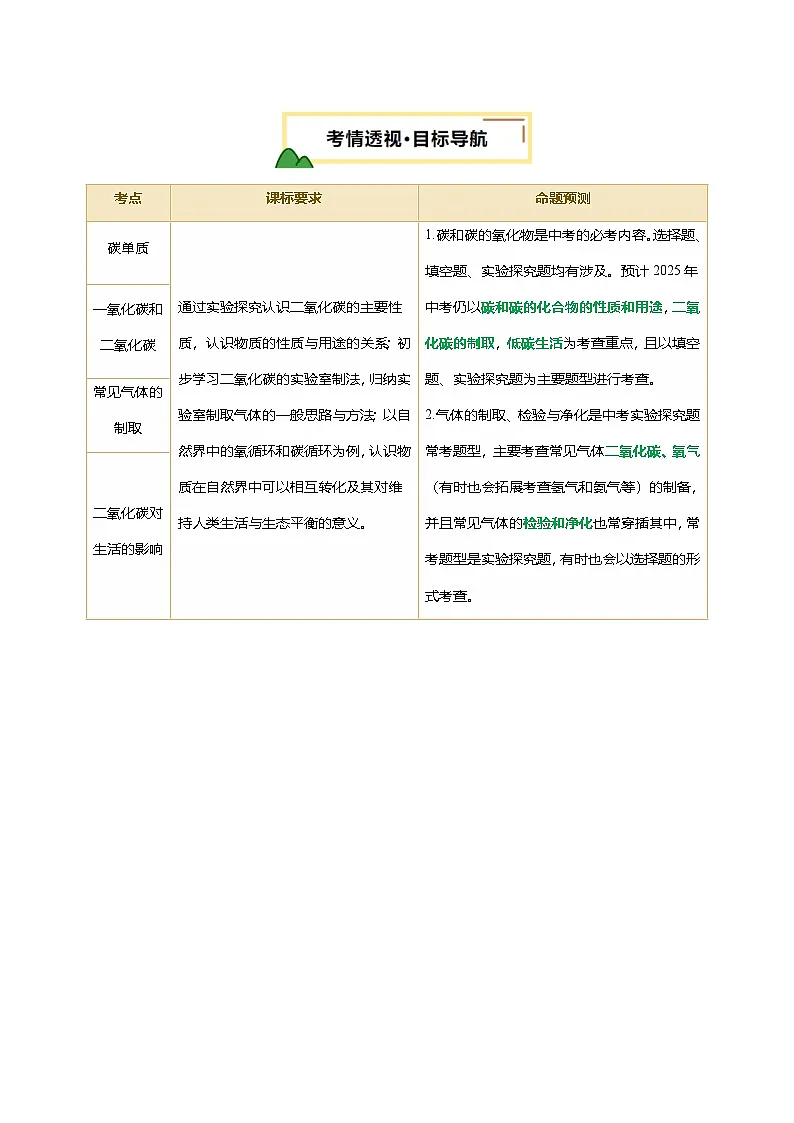 专题05 碳和碳的氧化物（讲义）（原卷版）第2页