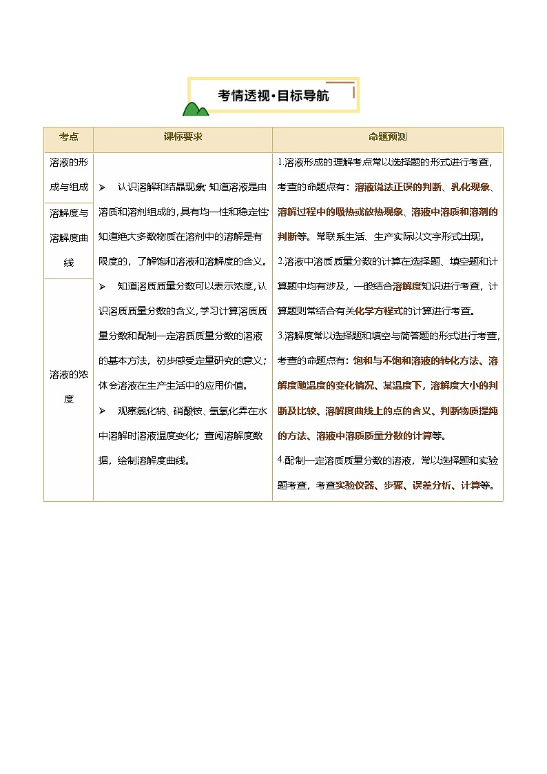 专题07 溶液（讲义）（原卷版）第2页