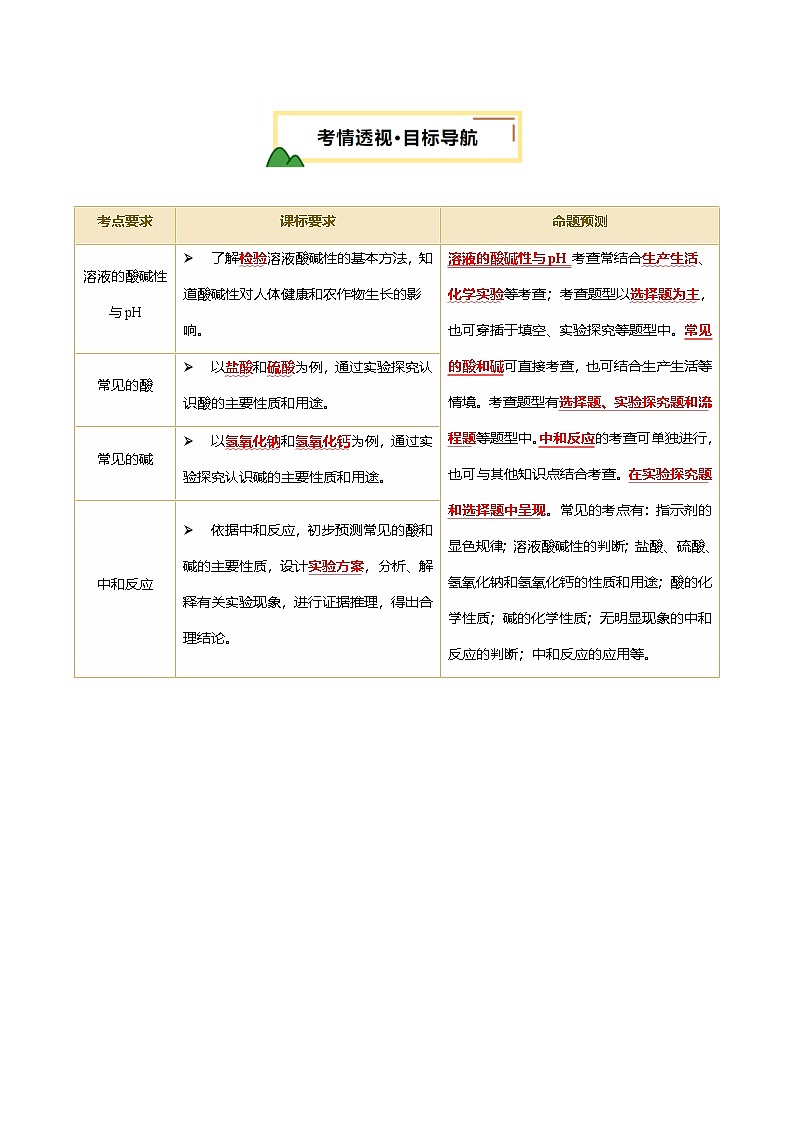 专题09 常见的酸和碱（讲义）（解析版）第2页