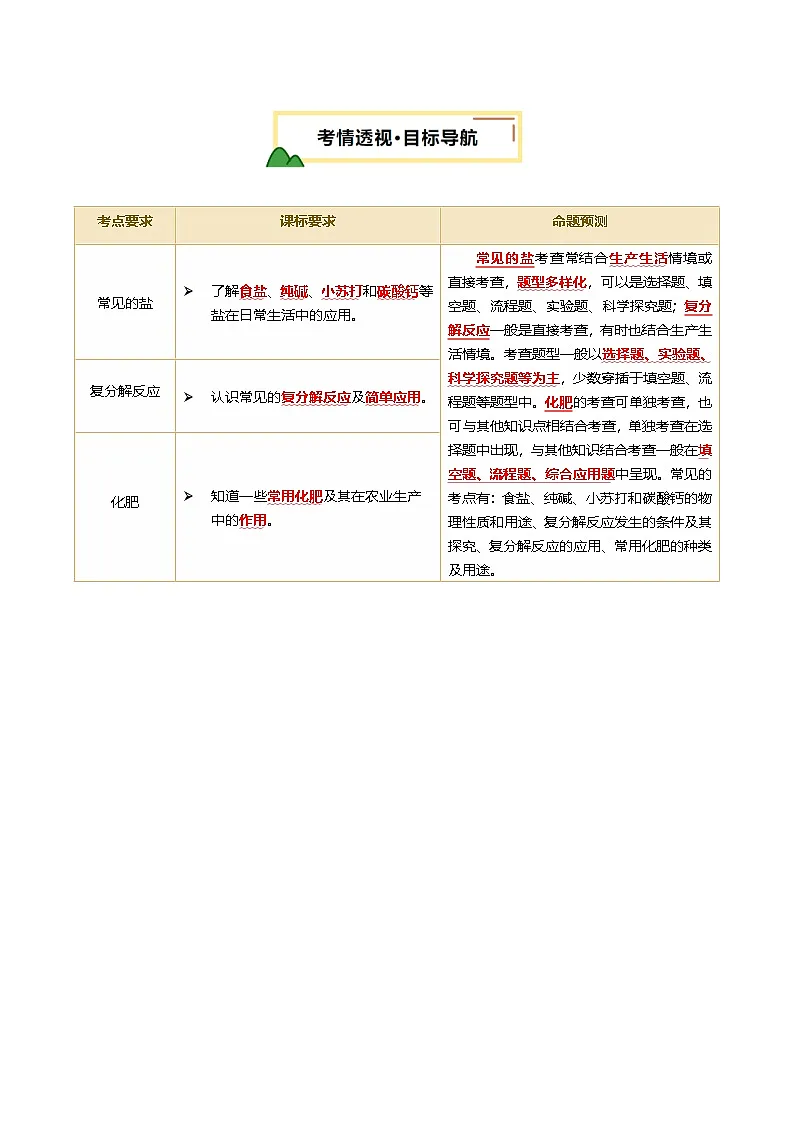专题10 常见的盐（讲义）（解析版）第2页