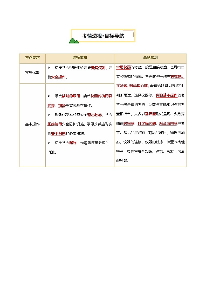 专题15 常用仪器与基本操作（讲义）（原卷版）第2页
