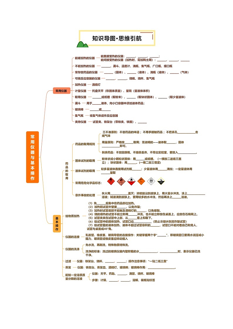专题15 常用仪器与基本操作（讲义）（原卷版）第3页