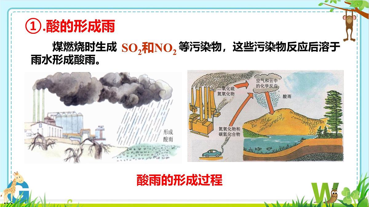 2025年盐城中考化学（人教版）总复习《第二部分专题27化学与环境》课件第6页