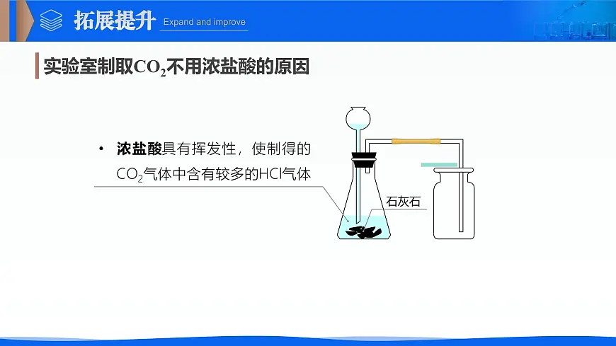 10.2 常见的酸和碱 第1课时 常见的酸（课件）2025学年九年级化学下册（人教版2024）第7页