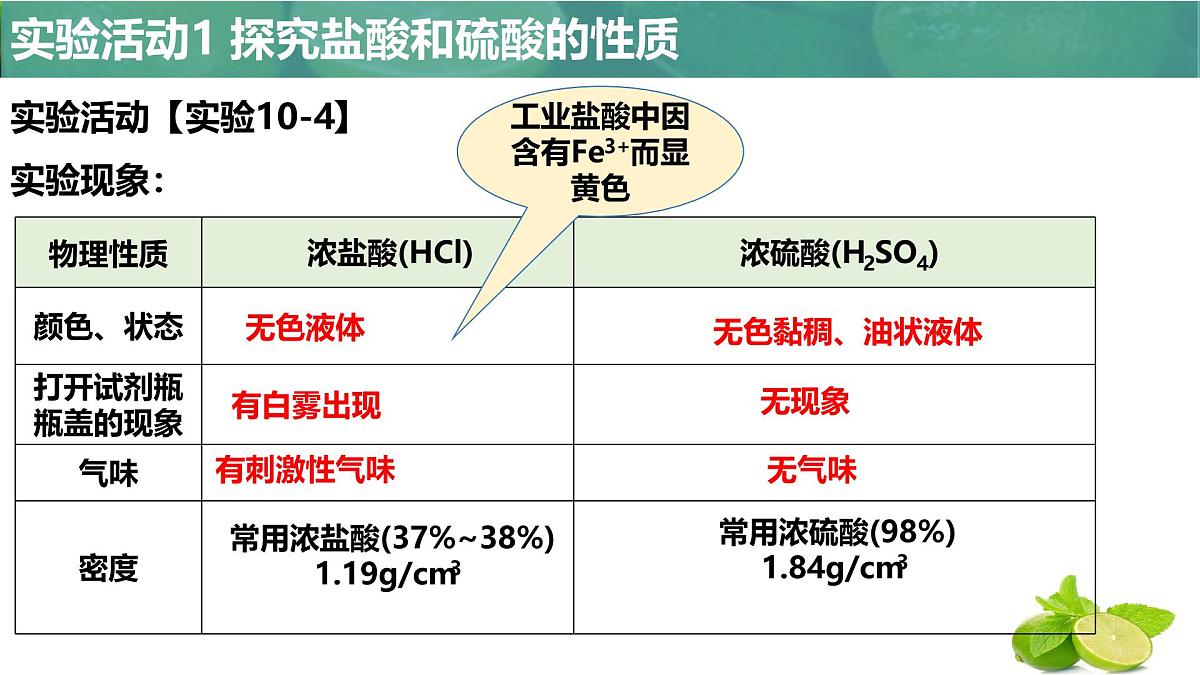 10.2常见的酸和碱（第1课时常见的酸）2025学年九年级化学人教版下册 课件第6页