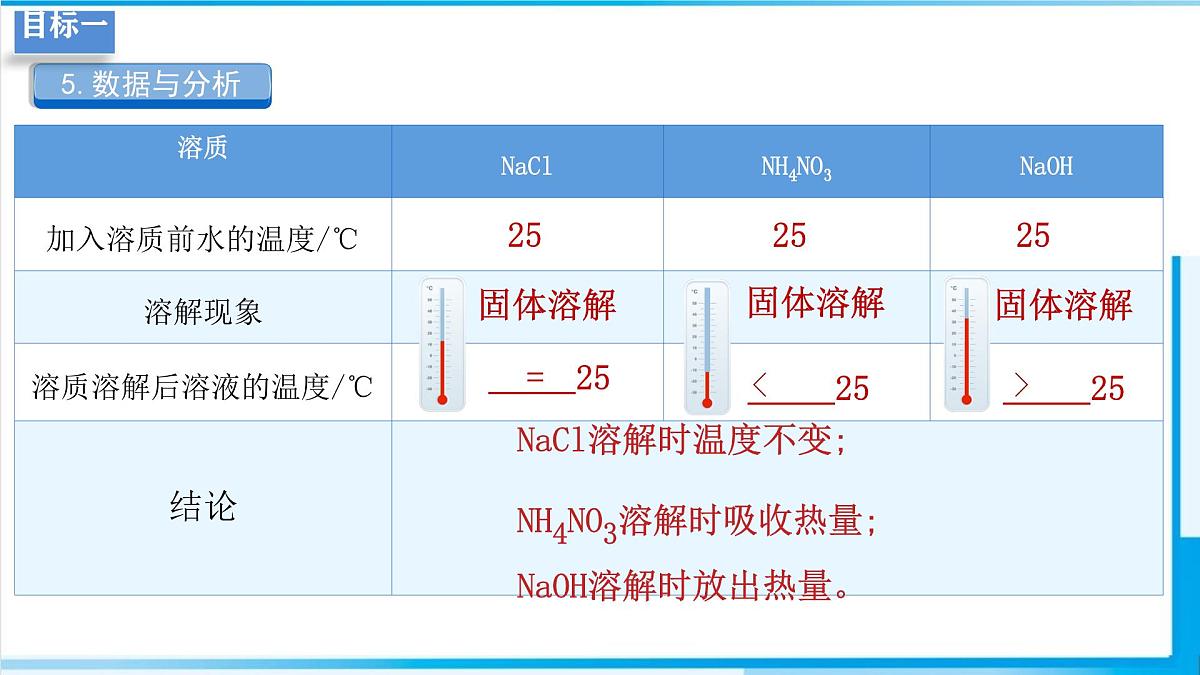 9.1 溶液及其应用（课时2）课件 2025学年九年级化学下学期（人教版下册）第7页