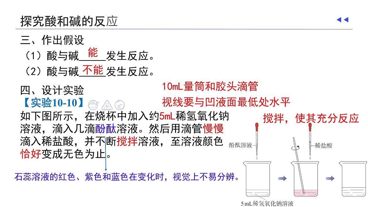 10.2 常见的酸和碱（课时5）2025学年九年级化学下学期（人教版2024下册）课件第8页