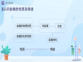 第八單元《金屬和金屬材料》（單元復(fù)習(xí)）課件 化學(xué)人教版（2024）九年級(jí)下冊(cè)