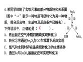 初中化學新人教版九年級下冊第八單元復習與提高教學 課件2025春