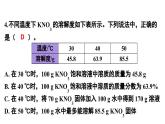 初中化學(xué)新人教版九年級下冊第九單元復(fù)習(xí)與提高教學(xué) 課件2025春