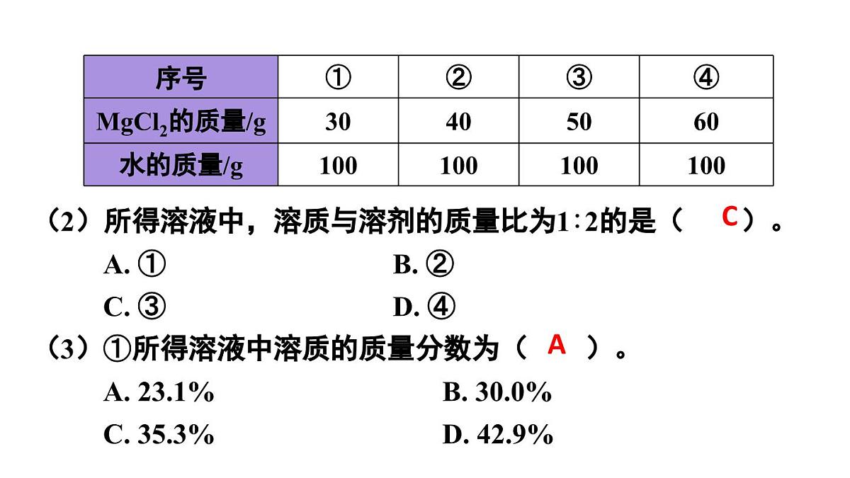 初中化学新人教版九年级下册第九单元复习与提高教学 课件2025春第7页