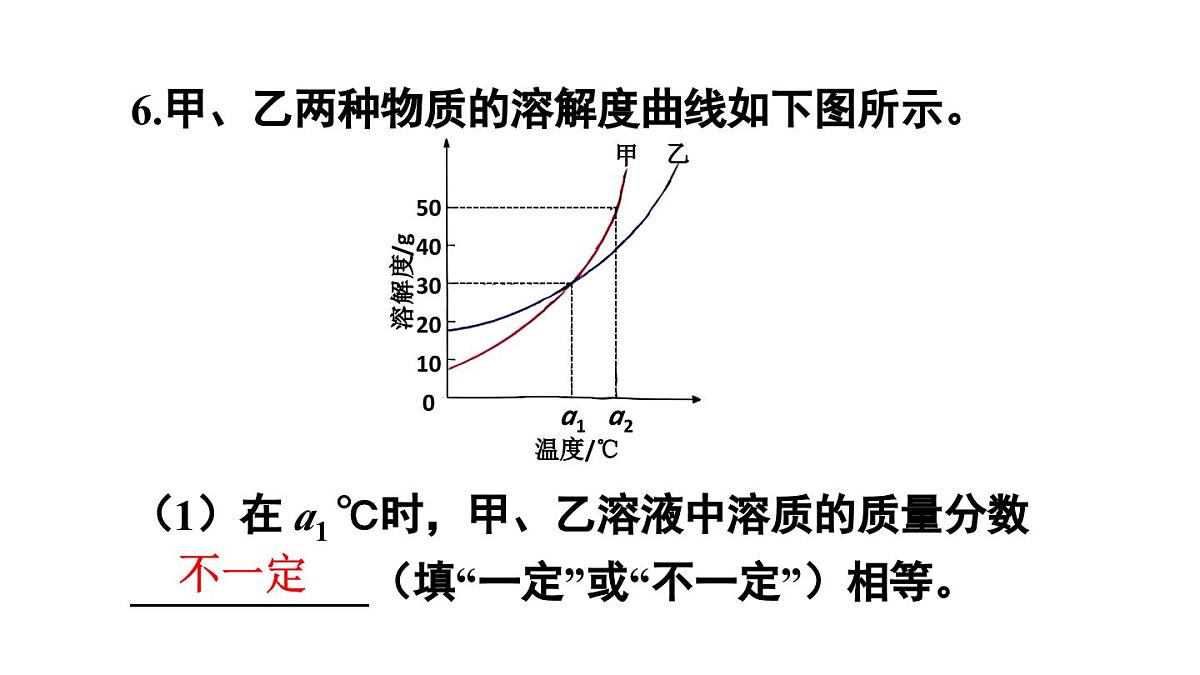 初中化学新人教版九年级下册第九单元复习与提高教学 课件2025春第8页