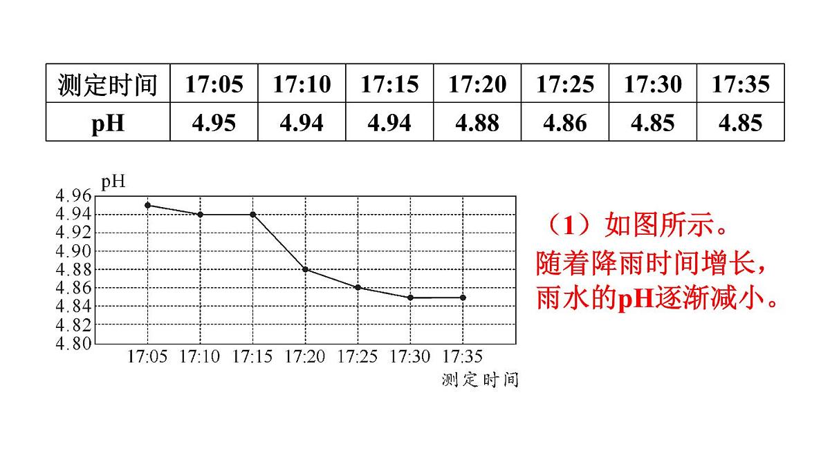 初中化学新人教版九年级下册第十单元课题1练习与应用教学 课件2025春第6页
