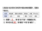 初中化學(xué)新人教版九年級(jí)下冊(cè)第十單元復(fù)習(xí)與提高教學(xué) 課件2025春