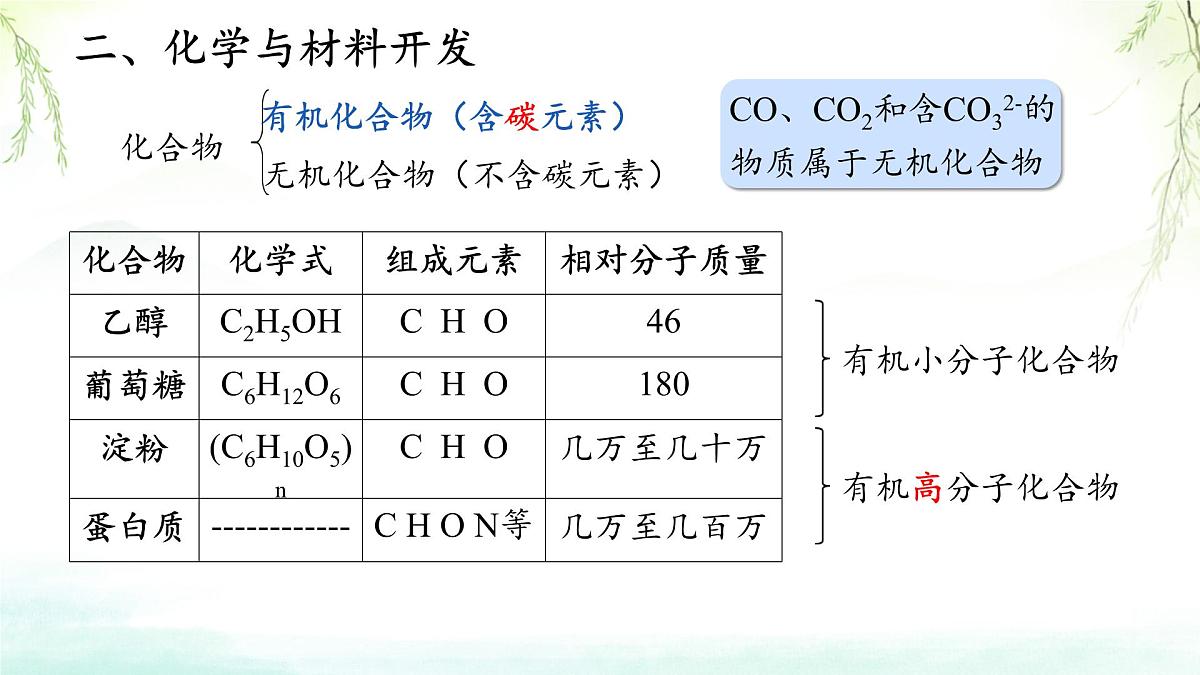 11.2化学与可持续发展 2025学年九年级化学人教版（2024）下册 课件第6页
