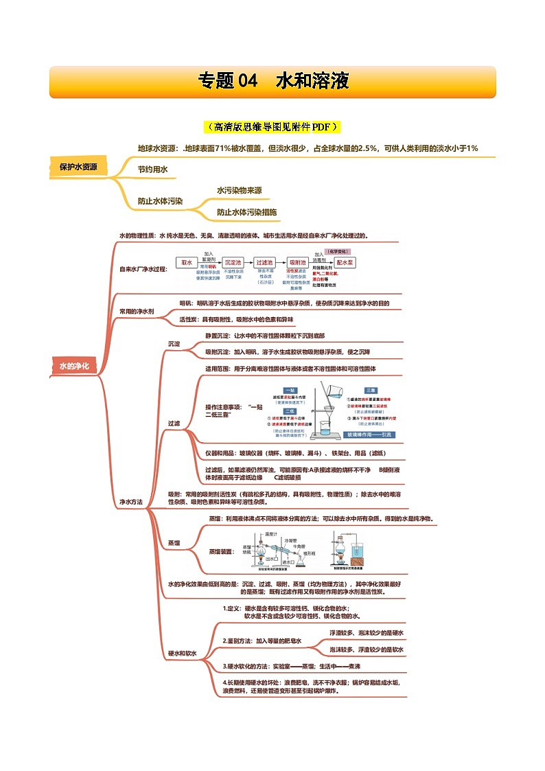 2025年中考化学一轮复习知识清单 专题04 水和溶液学案第1页