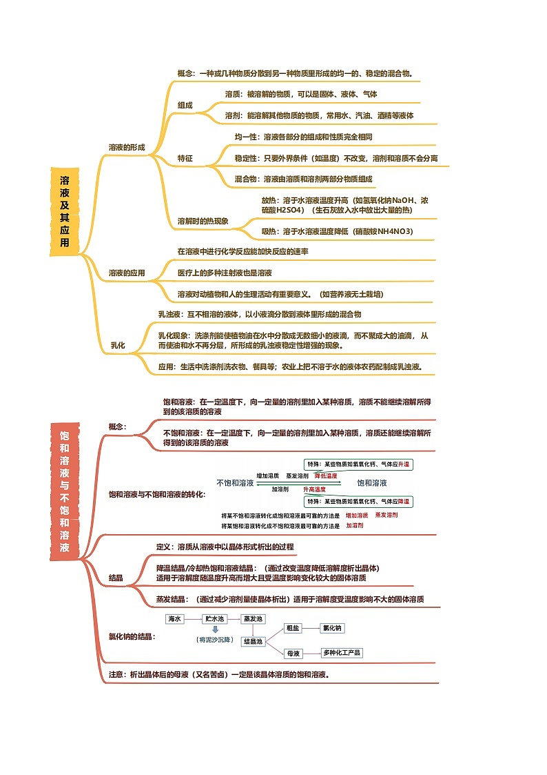 2025年中考化学一轮复习知识清单 专题04 水和溶液学案第3页