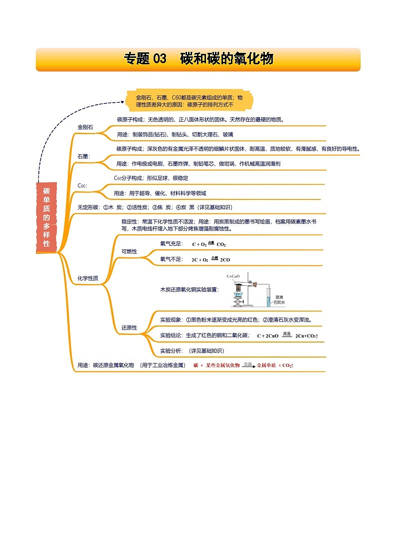 2025年中考化学一轮复习知识清单 专题03 碳和碳的氧化物学案第1页