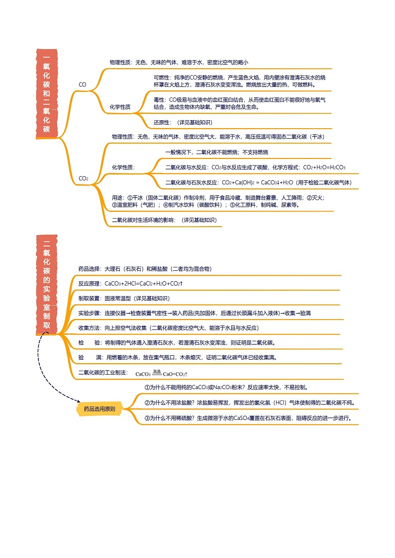 2025年中考化学一轮复习知识清单 专题03 碳和碳的氧化物学案第2页