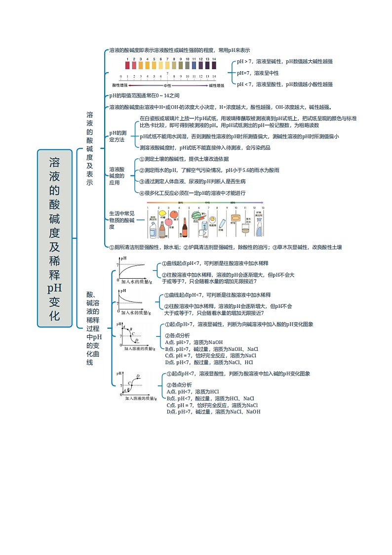 2025年中考化学一轮复习知识清单 专题06 常见的酸和碱学案第3页