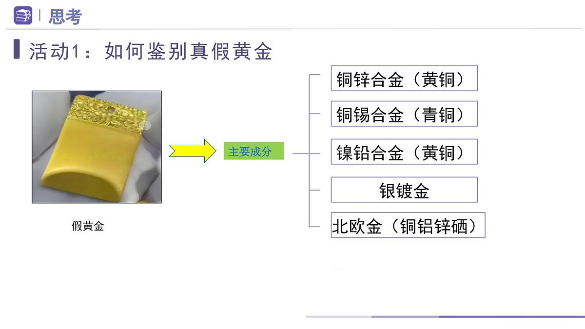 第八单元金属和金属材料单元复习课件---2024--2025学年九年级化学人教版（2024）下册第3页