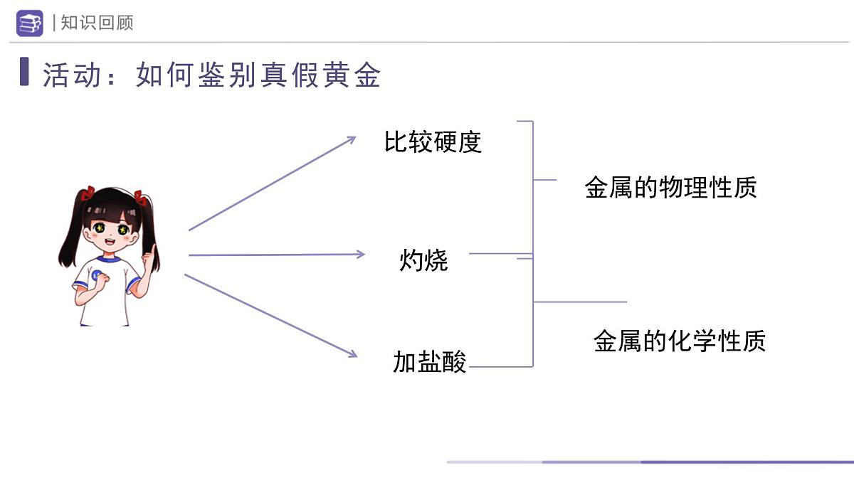 第八单元金属和金属材料单元复习课件---2024--2025学年九年级化学人教版（2024）下册第4页