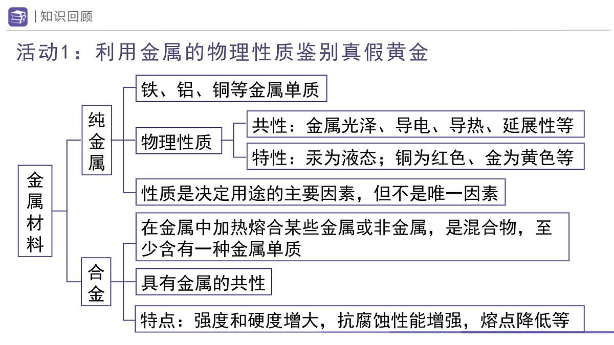 第八单元金属和金属材料单元复习课件---2024--2025学年九年级化学人教版（2024）下册第5页