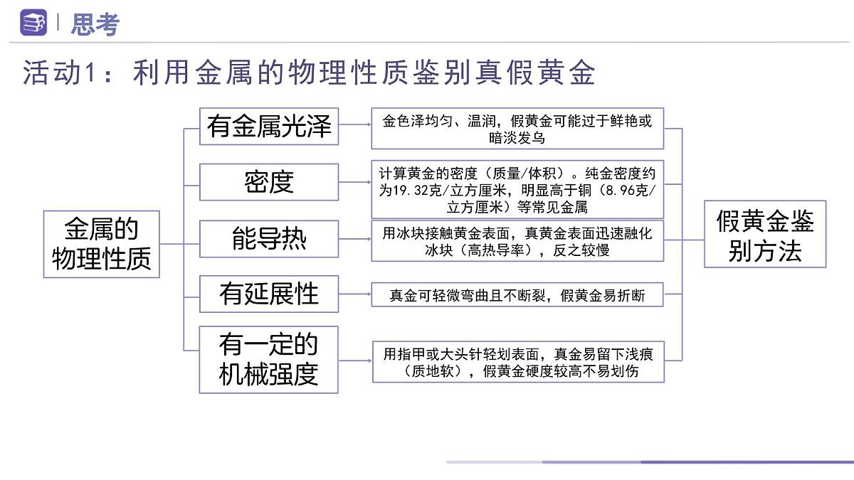第八单元金属和金属材料单元复习课件---2024--2025学年九年级化学人教版（2024）下册第6页