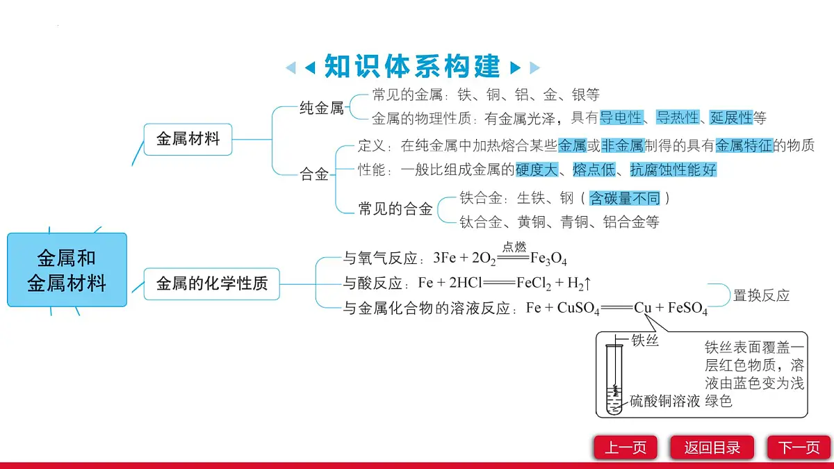 第八单元金属和金属材料单元复习课件---2024-2025学年九年级化学人教版（2024）下册第3页