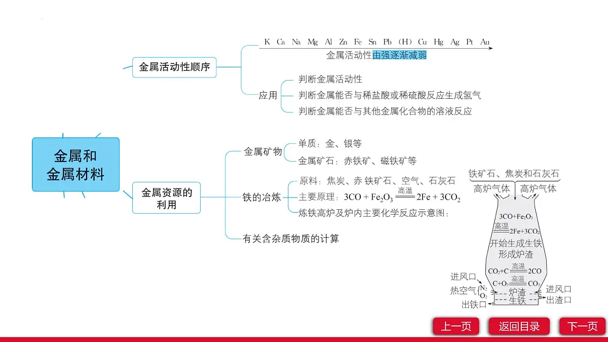 第八单元金属和金属材料单元复习课件---2024-2025学年九年级化学人教版（2024）下册第4页