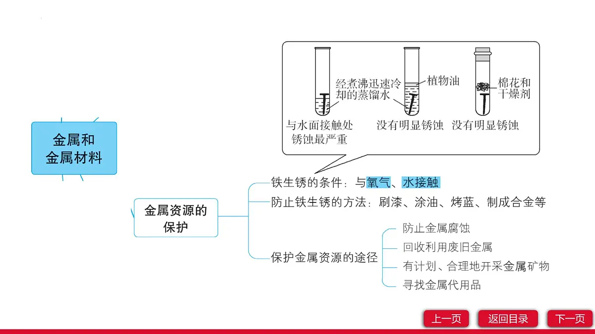 第八单元金属和金属材料单元复习课件---2024-2025学年九年级化学人教版（2024）下册第5页