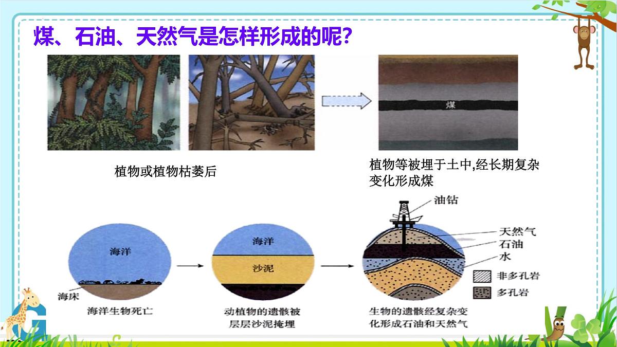 7.2化石能源的合理利用(第1课时）课件-2024-2025学年九年级化学上册人教版2024第5页